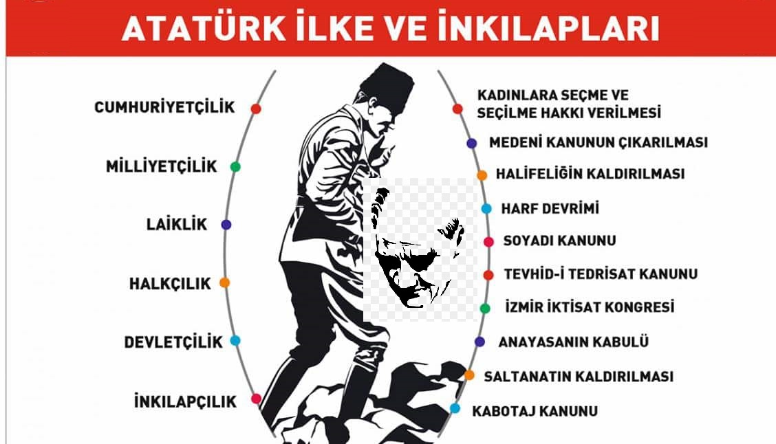 Atatürk İlke ve İnkılapları